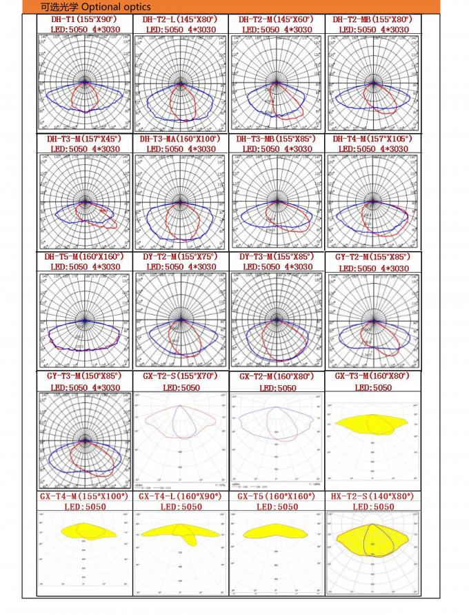 省エネの道の照明設備50wの構造の背部放射の肋骨 3